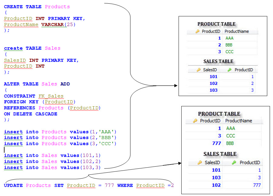 mysql-on-delete-on-update-cascade-1